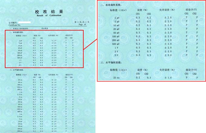 示波器校準(zhǔn)證書結(jié)果頁(yè)圖片