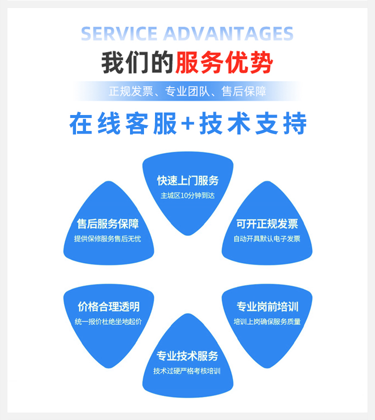 貼心的售后服務