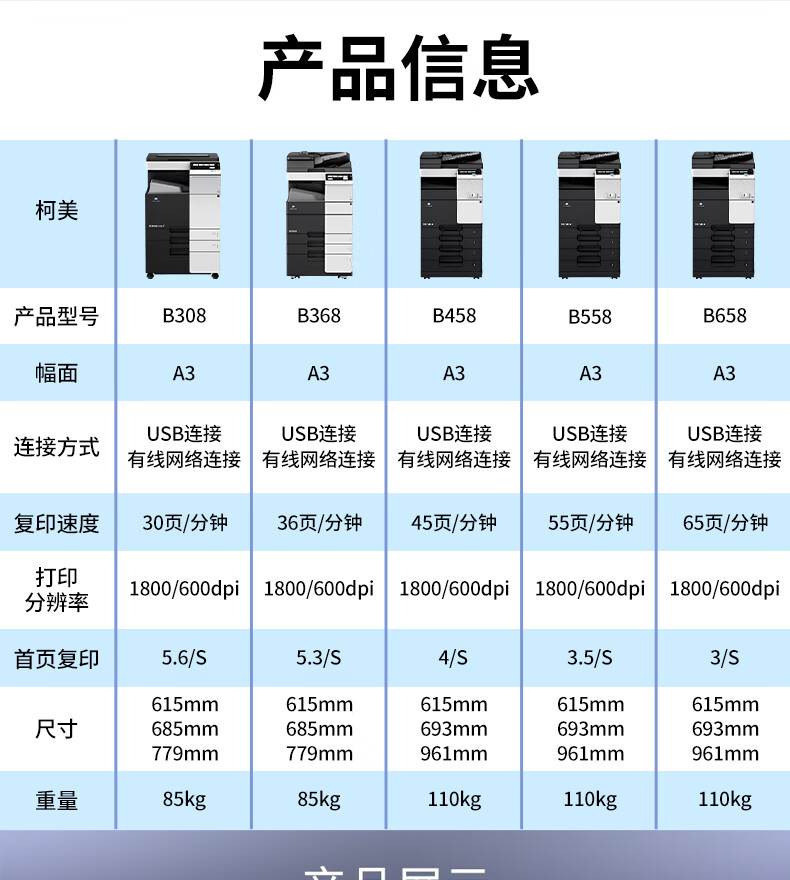 柯尼卡美能達(dá)B458 A3 黑白數(shù)碼復(fù)合機(jī) 再生機(jī)