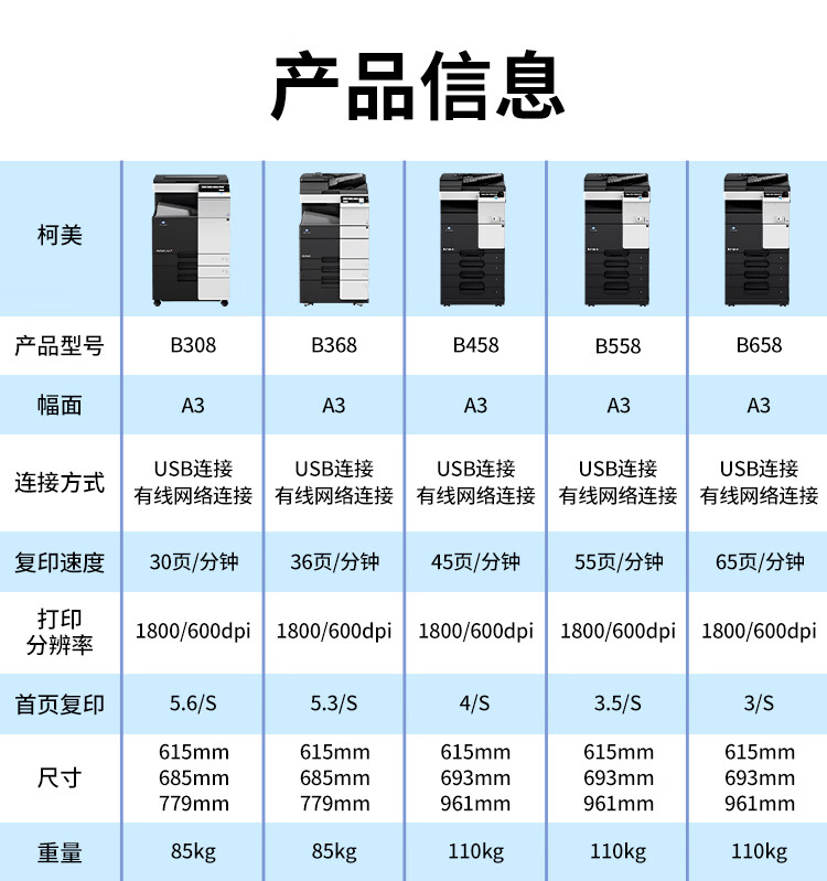 柯尼卡美能達(dá)B558 A3 黑白數(shù)碼復(fù)合機(jī) 再生機(jī)