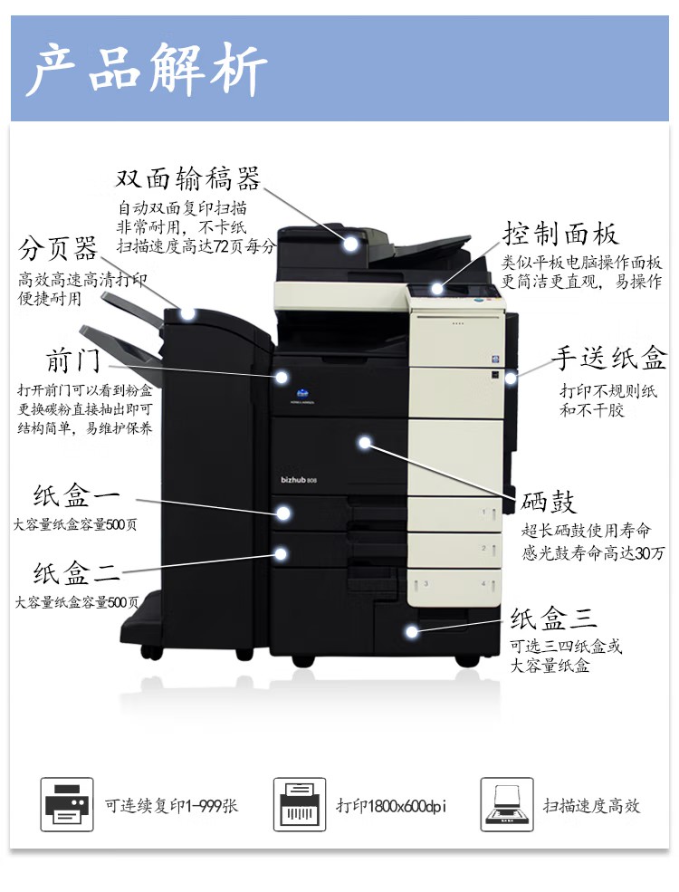 柯尼卡美能達B808 A3 黑白數碼復合機 再生機