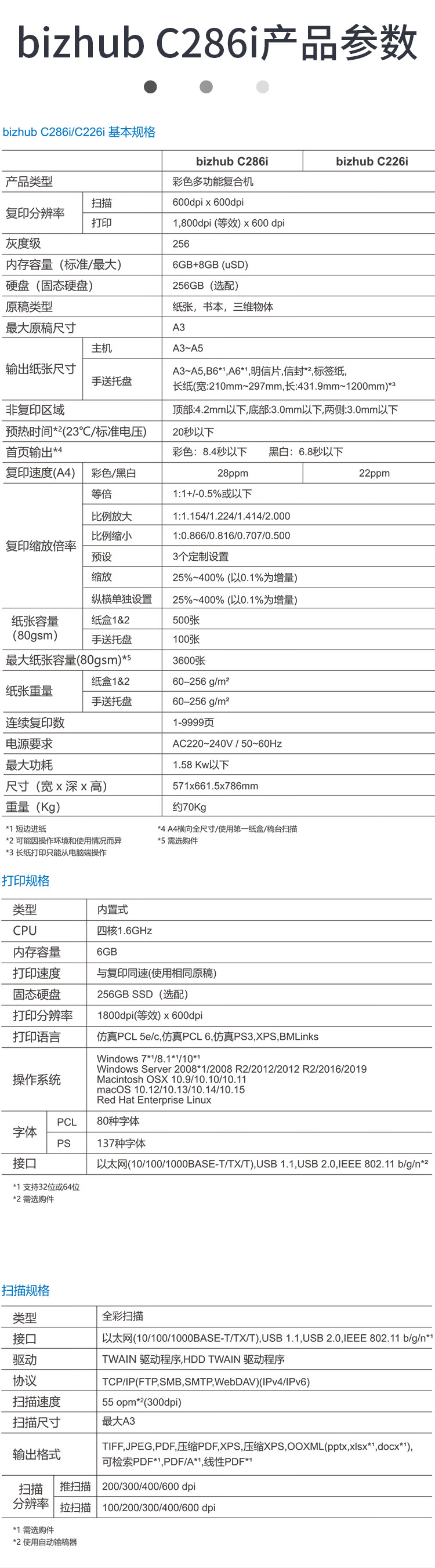 柯尼卡美能達(dá) C286i A3 彩色復(fù)合機(jī)  全新機(jī)