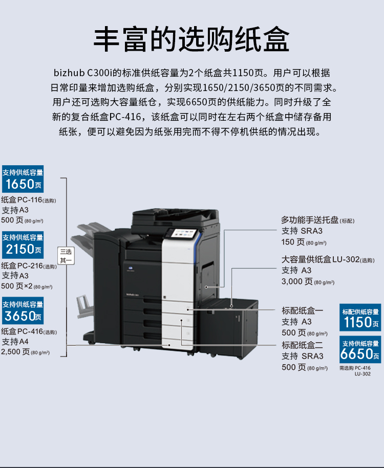 柯尼卡美能達 C300i A3 彩色復合機  全新機
