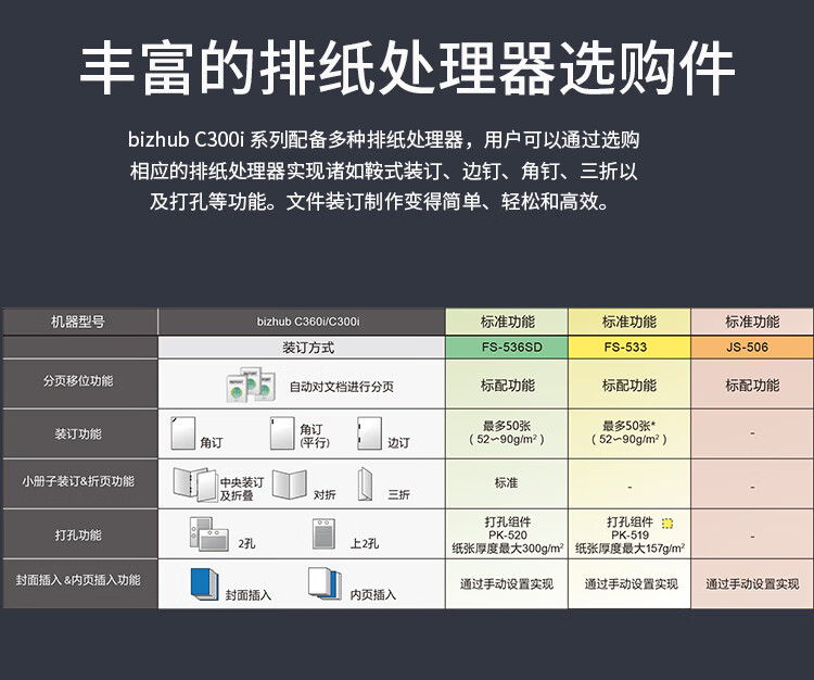 柯尼卡美能達 C300i A3 彩色復合機  全新機
