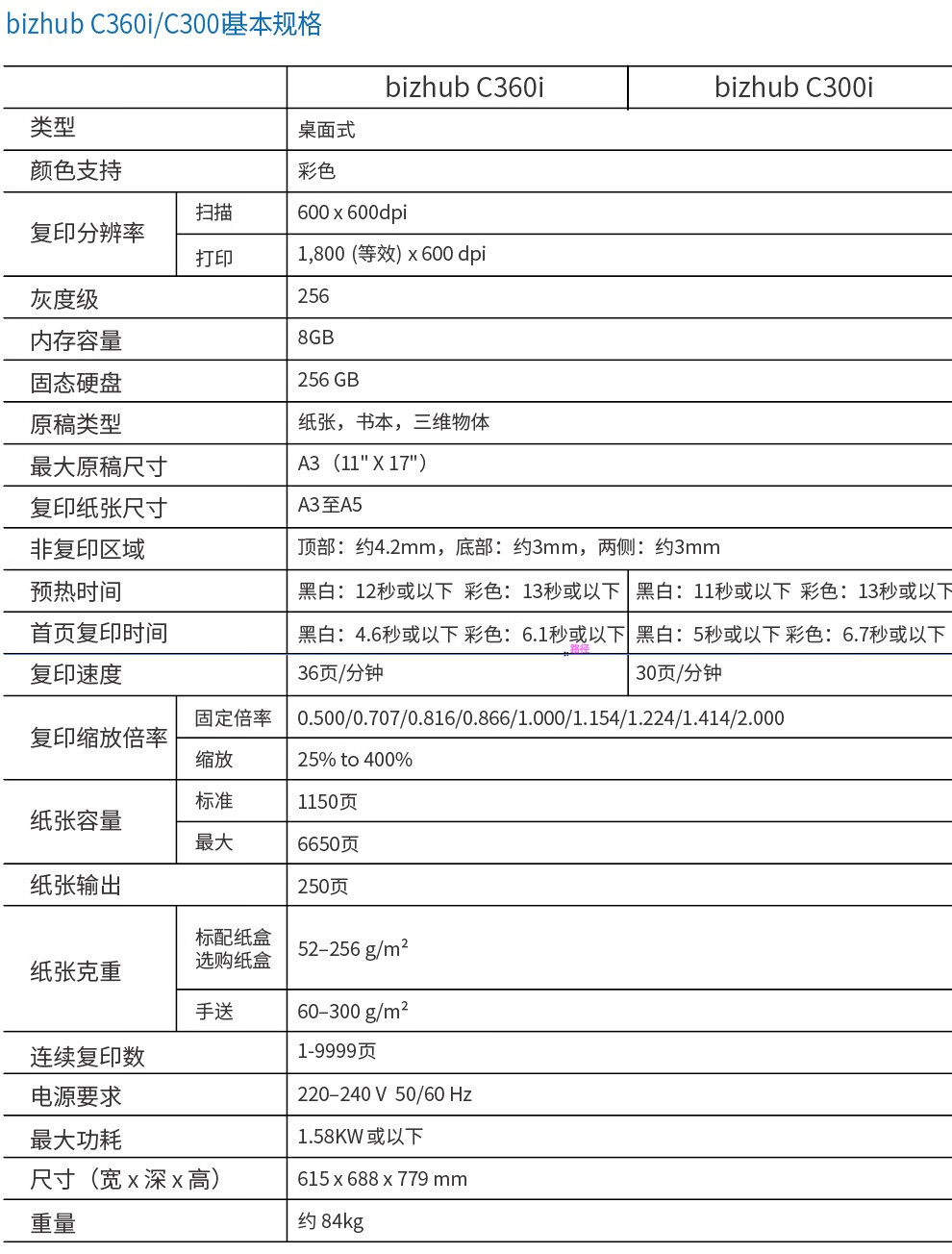 柯尼卡美能達 C360i A3 彩色復合機  全新機