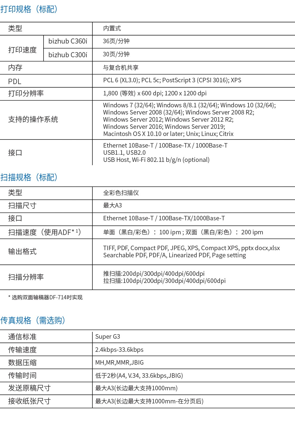 柯尼卡美能達 C360i A3 彩色復合機  全新機