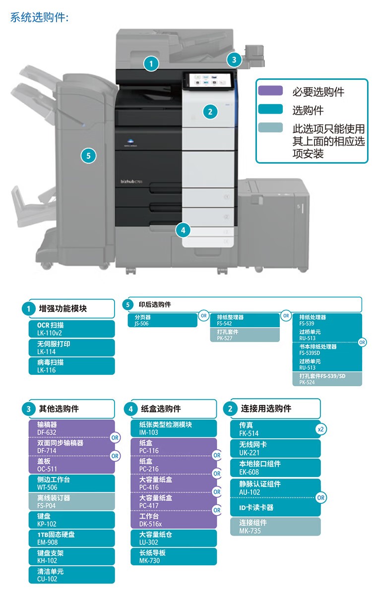 柯尼卡美能達 C361i A3 彩色復合機  全新機