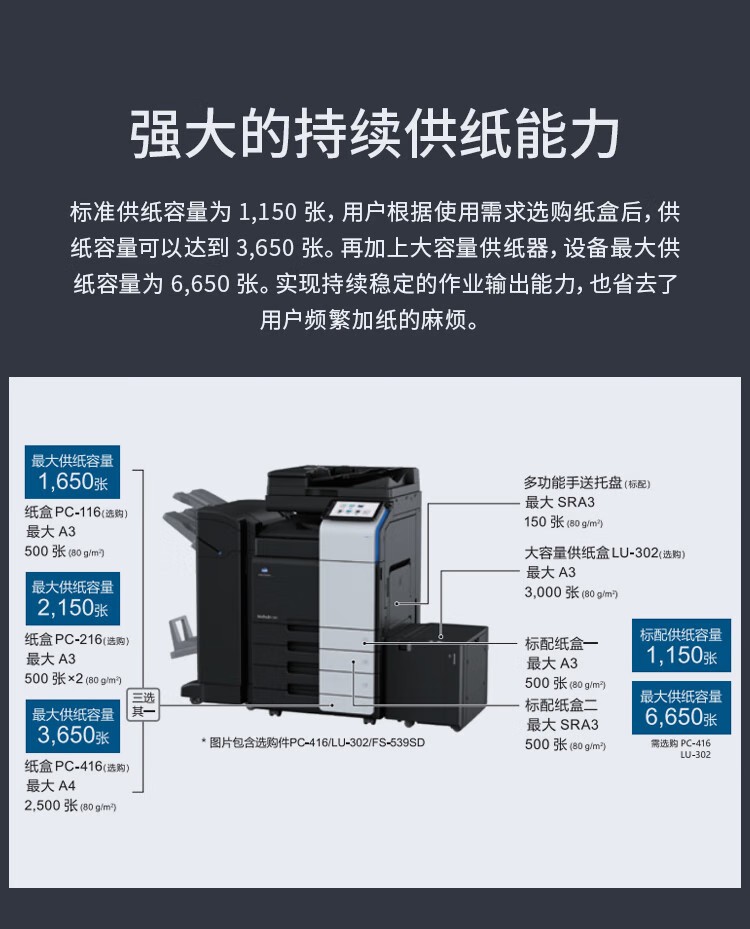 柯尼卡美能達 C361i A3 彩色復合機  全新機