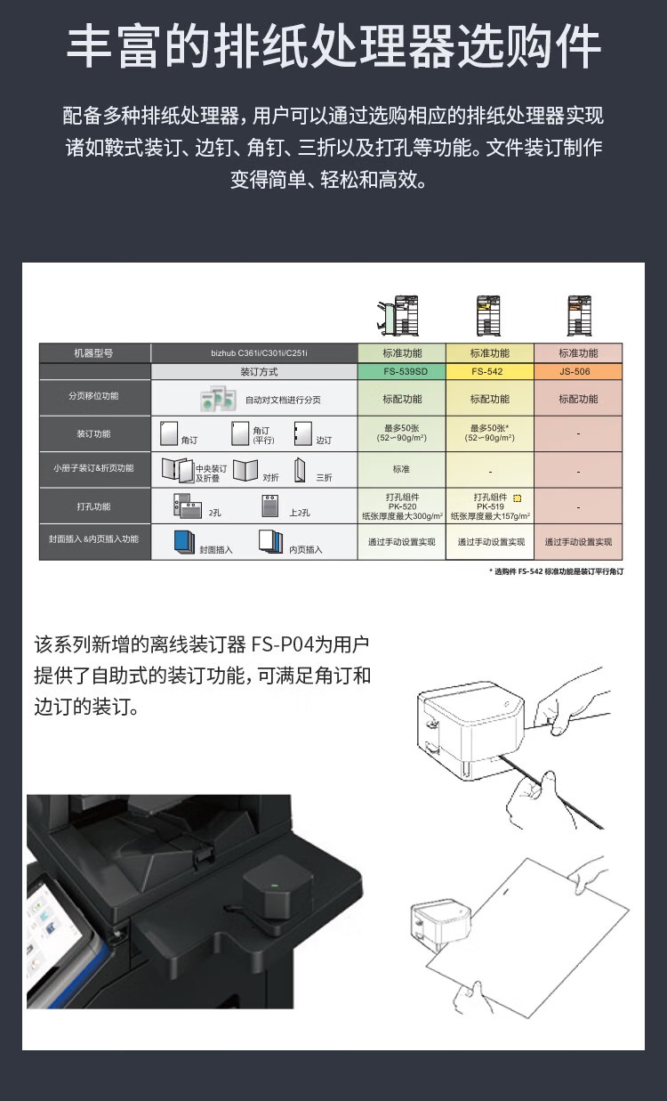 柯尼卡美能達 C361i A3 彩色復合機  全新機