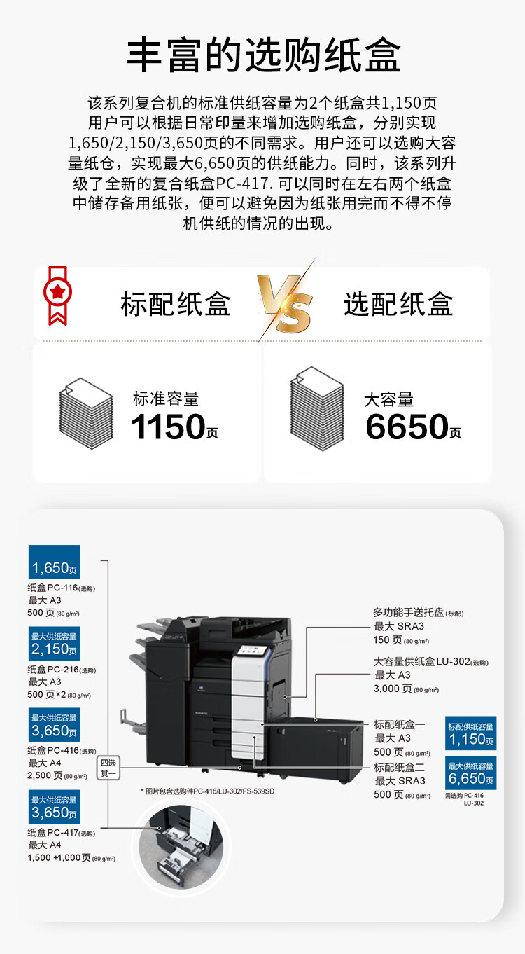 柯尼卡美能達 C650i A3 彩色復合機  全新機