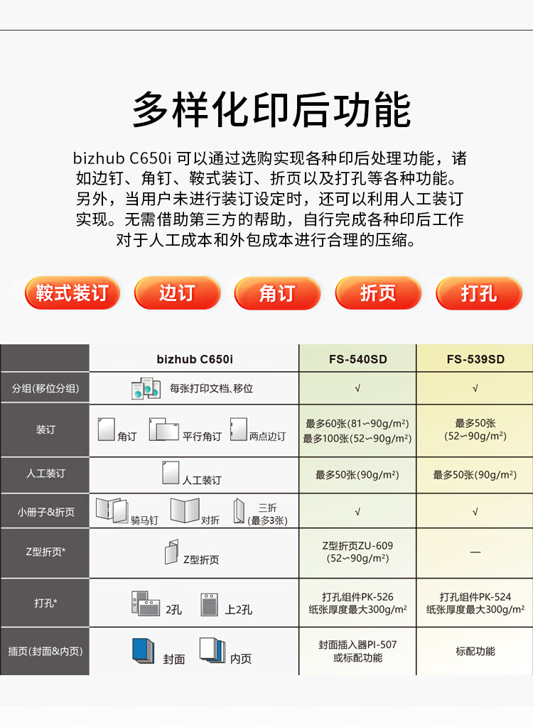 柯尼卡美能達 C650i A3 彩色復合機  全新機