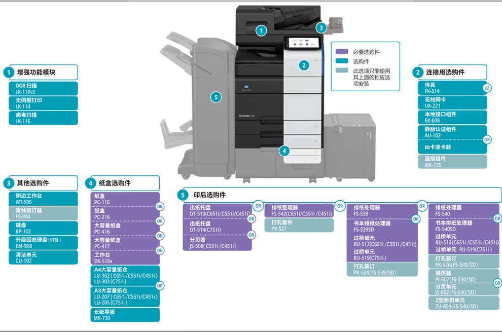 柯尼卡美能達(dá) C751i A3 彩色復(fù)合機(jī)  全新機(jī)