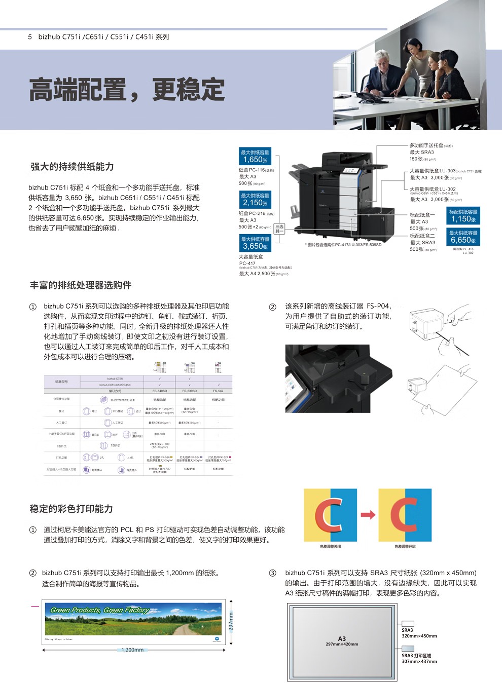 柯尼卡美能達(dá) C751i A3 彩色復(fù)合機(jī)  全新機(jī)