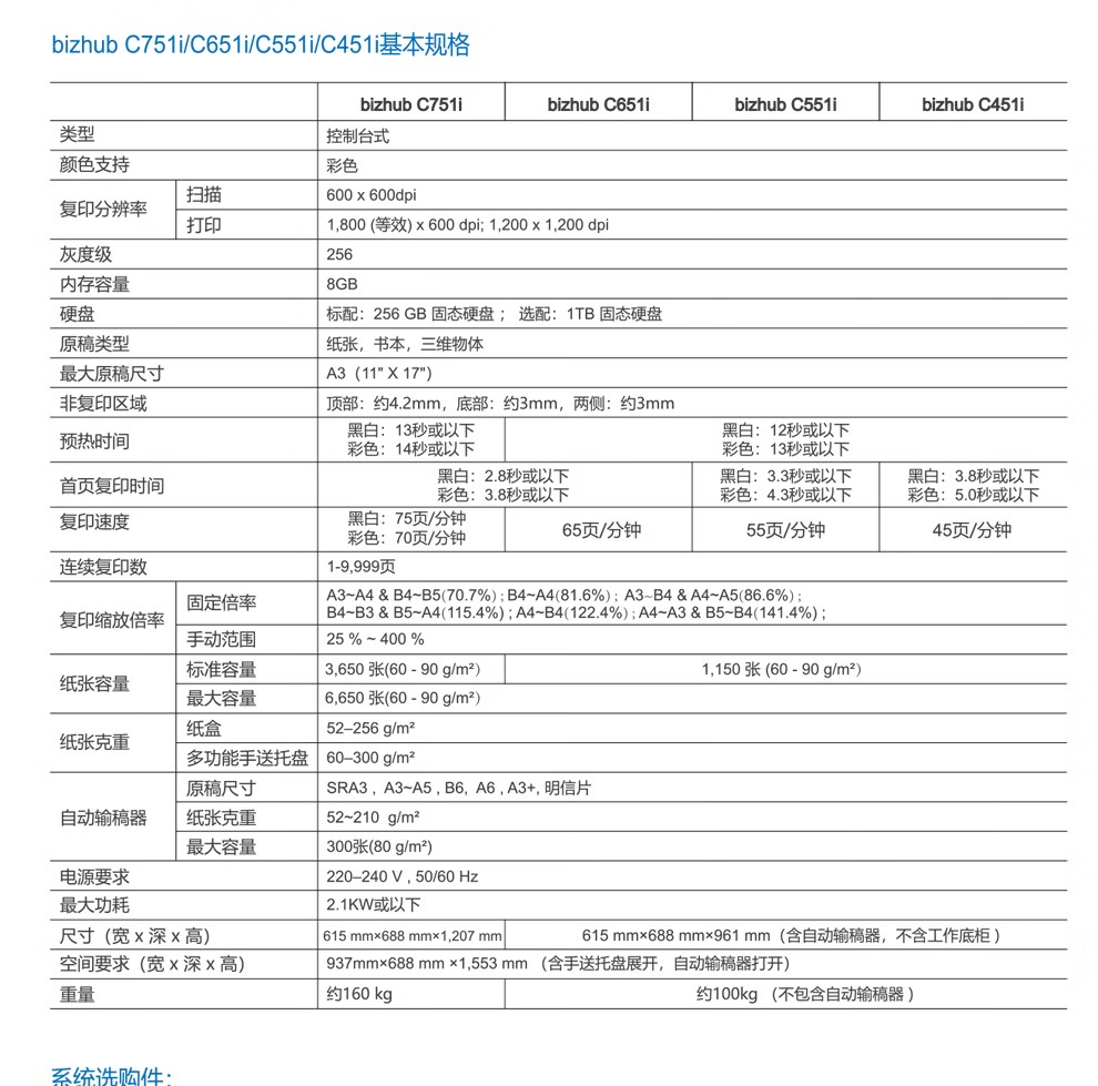 柯尼卡美能達(dá) C751i A3 彩色復(fù)合機(jī)  全新機(jī)