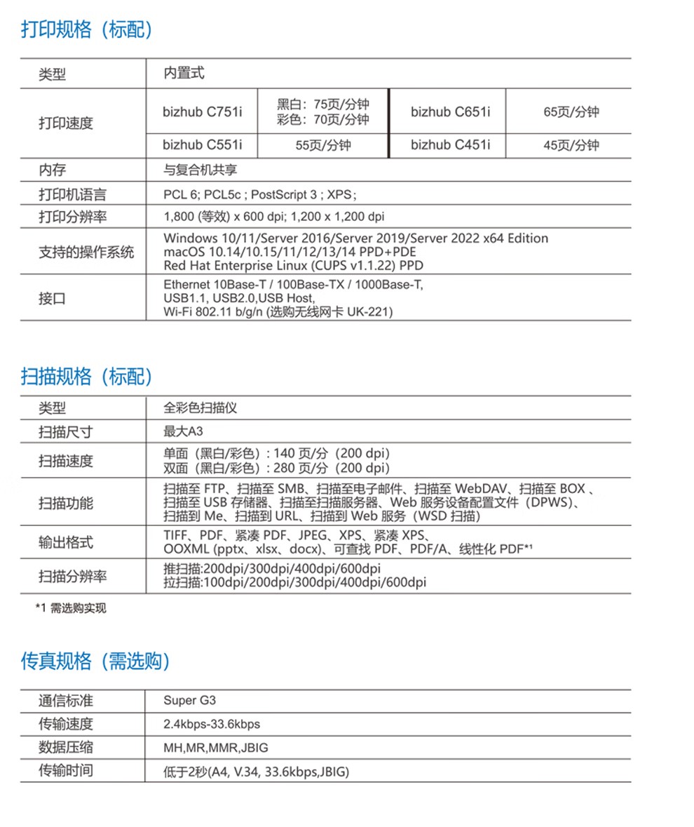 柯尼卡美能達(dá) C751i A3 彩色復(fù)合機(jī)  全新機(jī)
