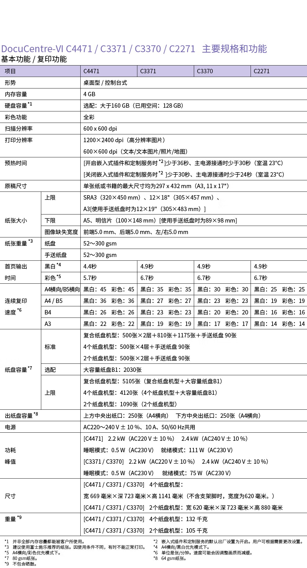 富士施樂 C3371CPS A3復合機A3彩色大型復印機一體機打印復印掃描