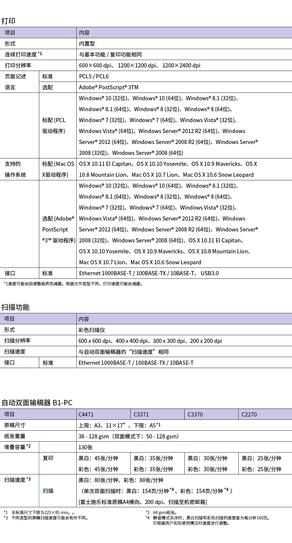 富士施樂 C3371CPS A3復合機A3彩色大型復印機一體機打印復印掃描