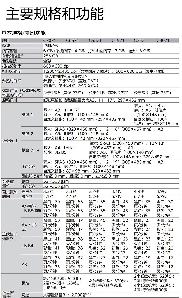 富士施樂 C5571CPS A3復合機A3彩色大型復印機一體機打印復印掃描