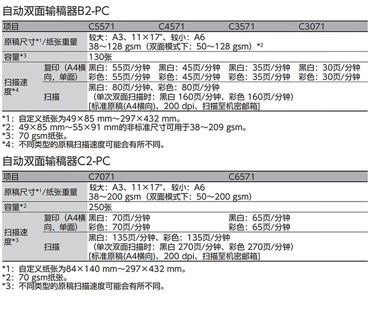 富士施樂 C5571CPS A3復合機A3彩色大型復印機一體機打印復印掃描