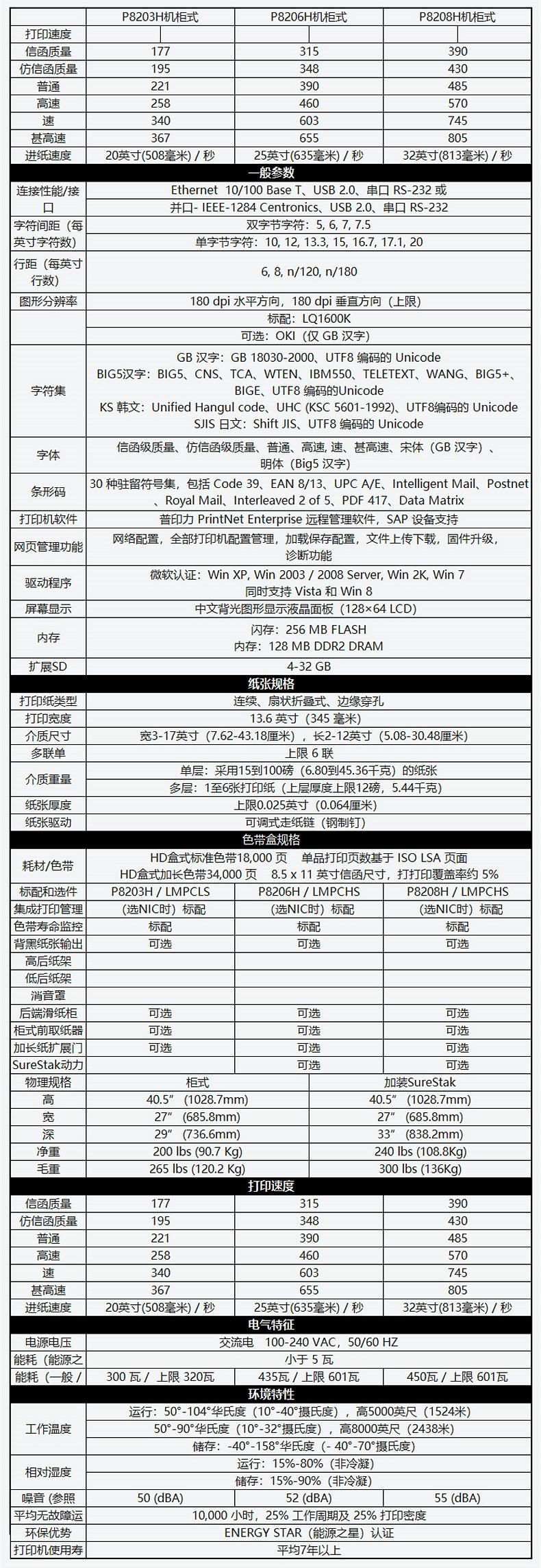 普印力 P8203H 高速行式打印機(jī)