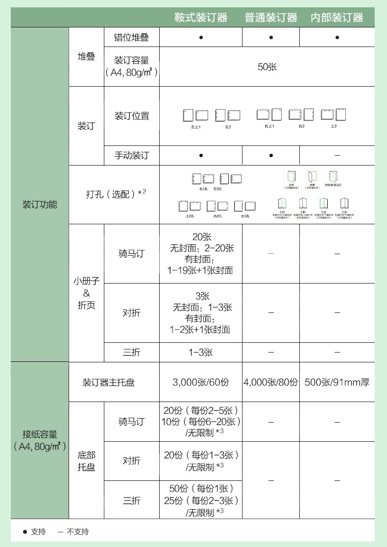 愛普生 Epson AM-C4000a A3企業級墨倉式 陣列復合機 彩色一體機