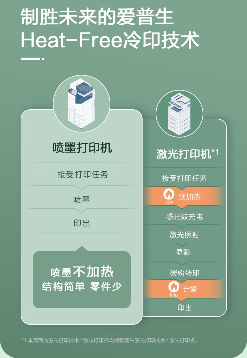 愛普生 Epson AM-C4000a A3企業級墨倉式 陣列復合機 彩色一體機
