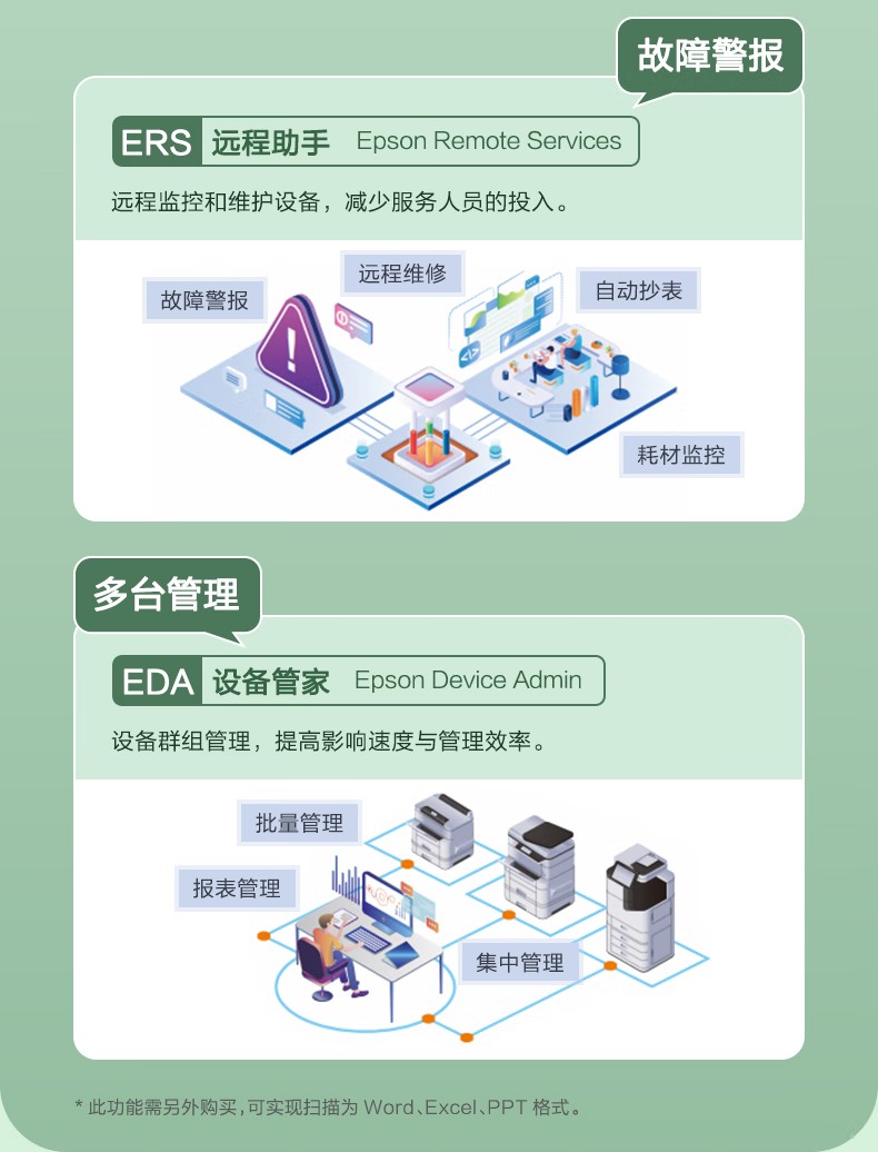 愛普生 Epson AM-C5000a A3企業(yè)級墨倉式 陣列復合機 彩色一體機