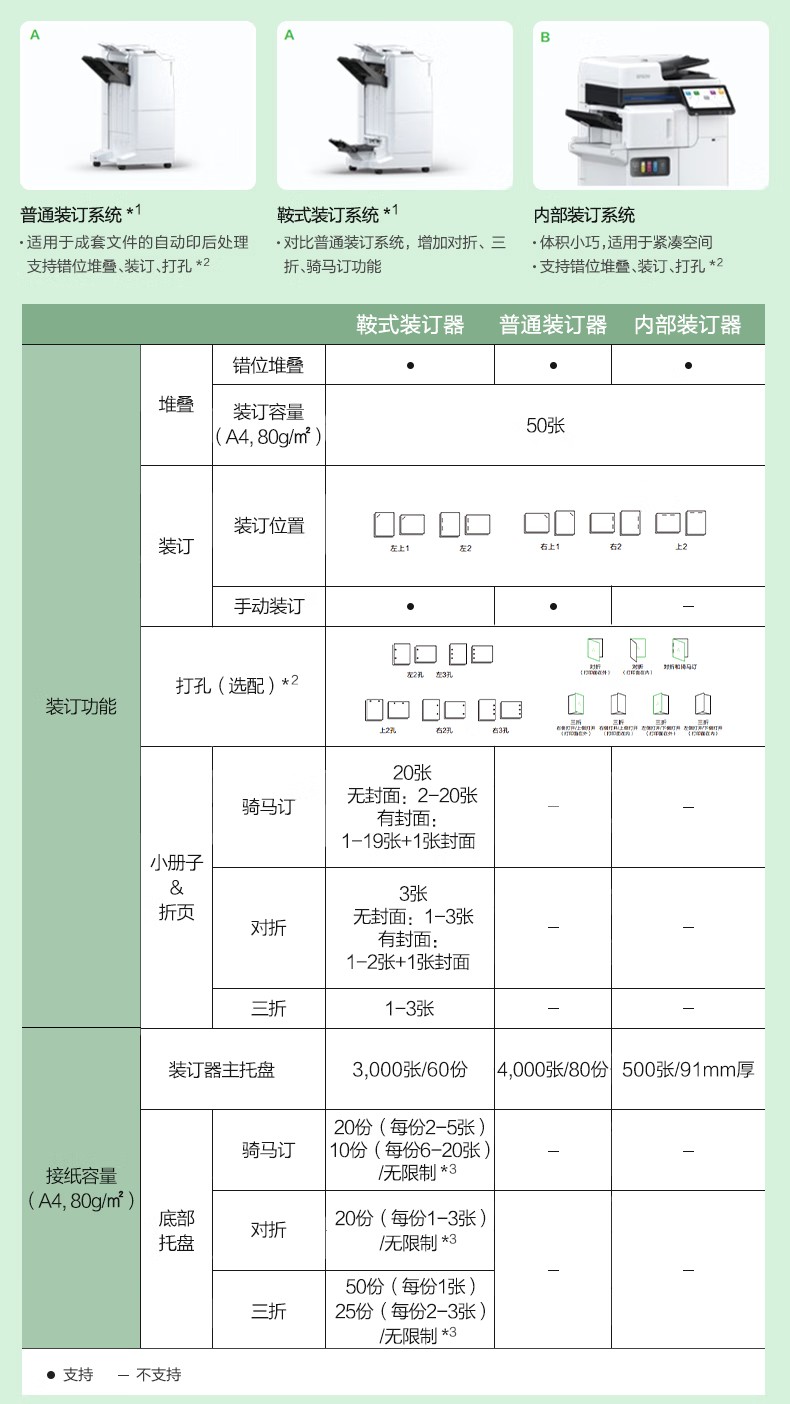 愛普生 Epson AM-C5000a A3企業(yè)級墨倉式 陣列復合機 彩色一體機