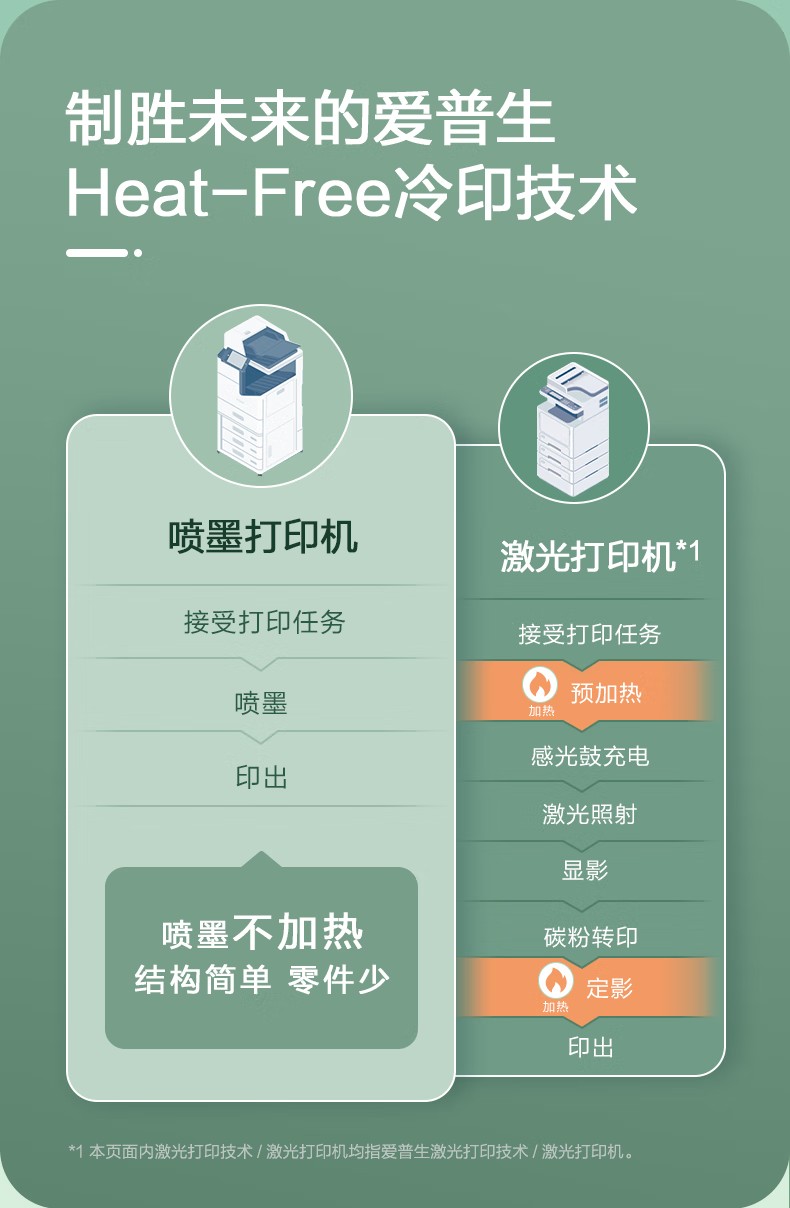 愛普生 Epson AM-C5000a A3企業(yè)級墨倉式 陣列復合機 彩色一體機