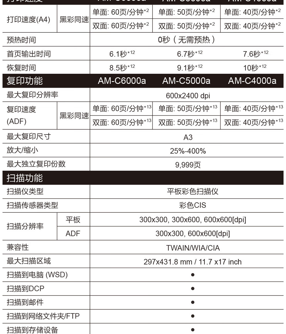 愛普生 Epson AM-C5000a A3企業(yè)級墨倉式 陣列復合機 彩色一體機