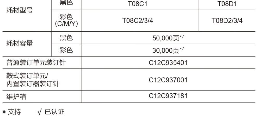 愛普生 Epson AM-C5000a A3企業(yè)級墨倉式 陣列復合機 彩色一體機
