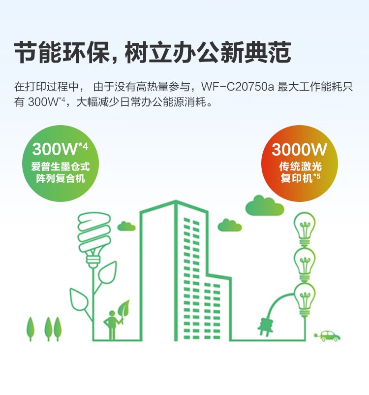 愛普生 Epson WF-C20750C A3企業級墨倉式 陣列復合機 彩色一體機