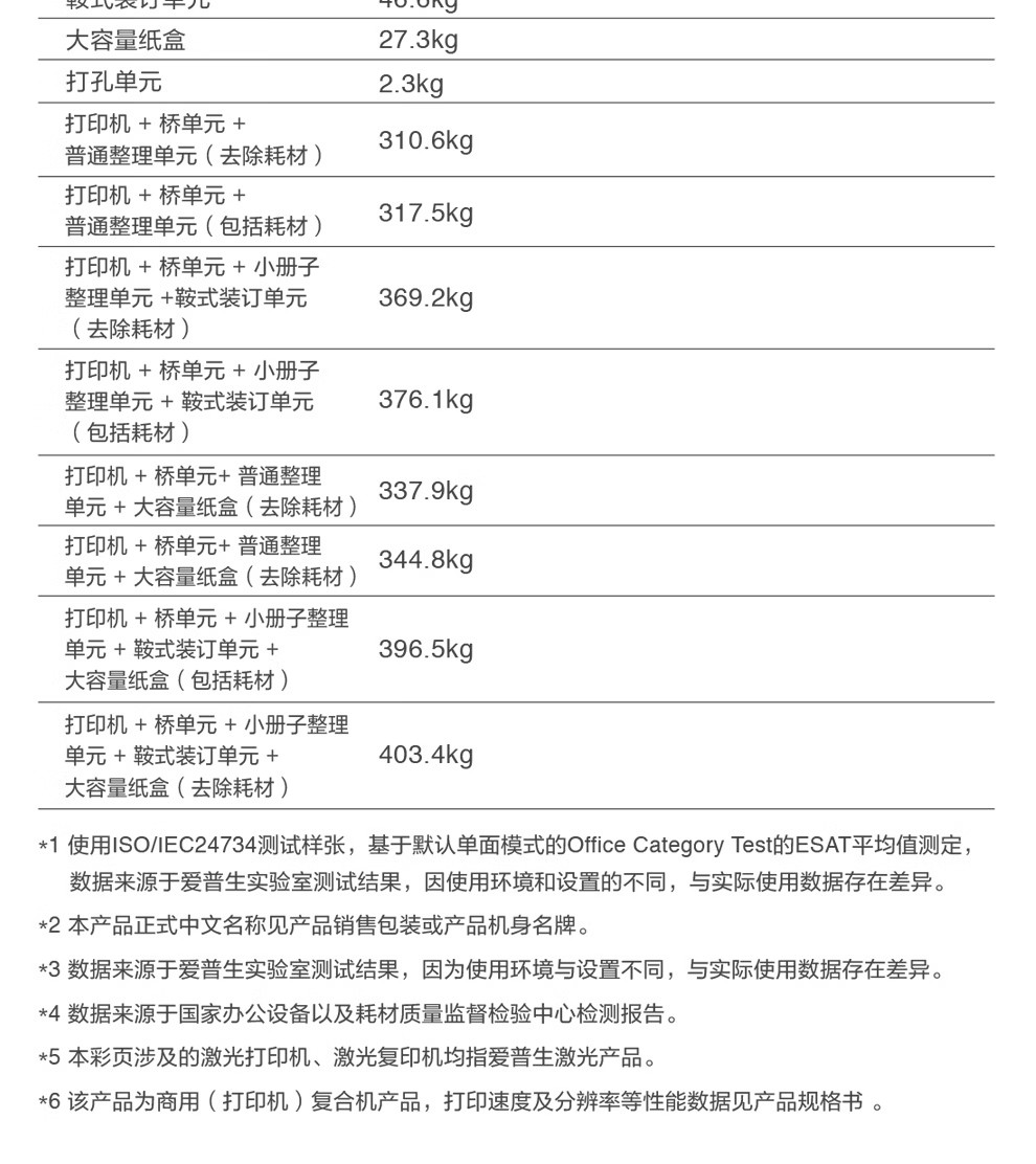 愛普生 Epson WF-C20750C A3企業級墨倉式 陣列復合機 彩色一體機